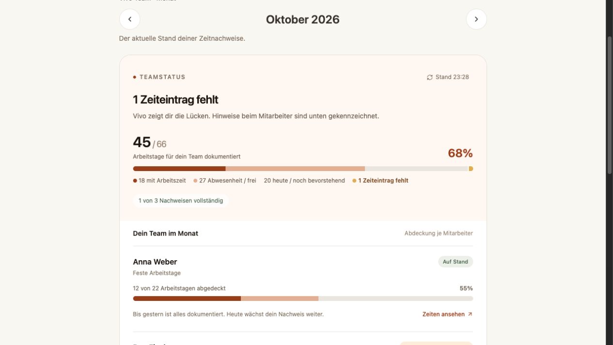 Vivo-Monatsübersicht mit Fortschritt und Hinweis auf einen fehlenden Zeiteintrag